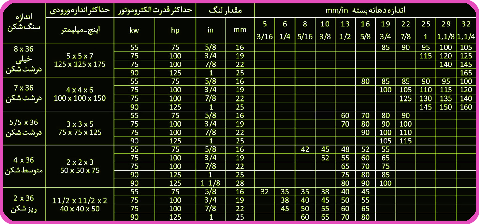 أنواع منتل وكونكييف أونجارد