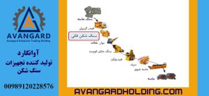 مكان وضع جهاز الكسارة الفكية في خط السحق أونجارد