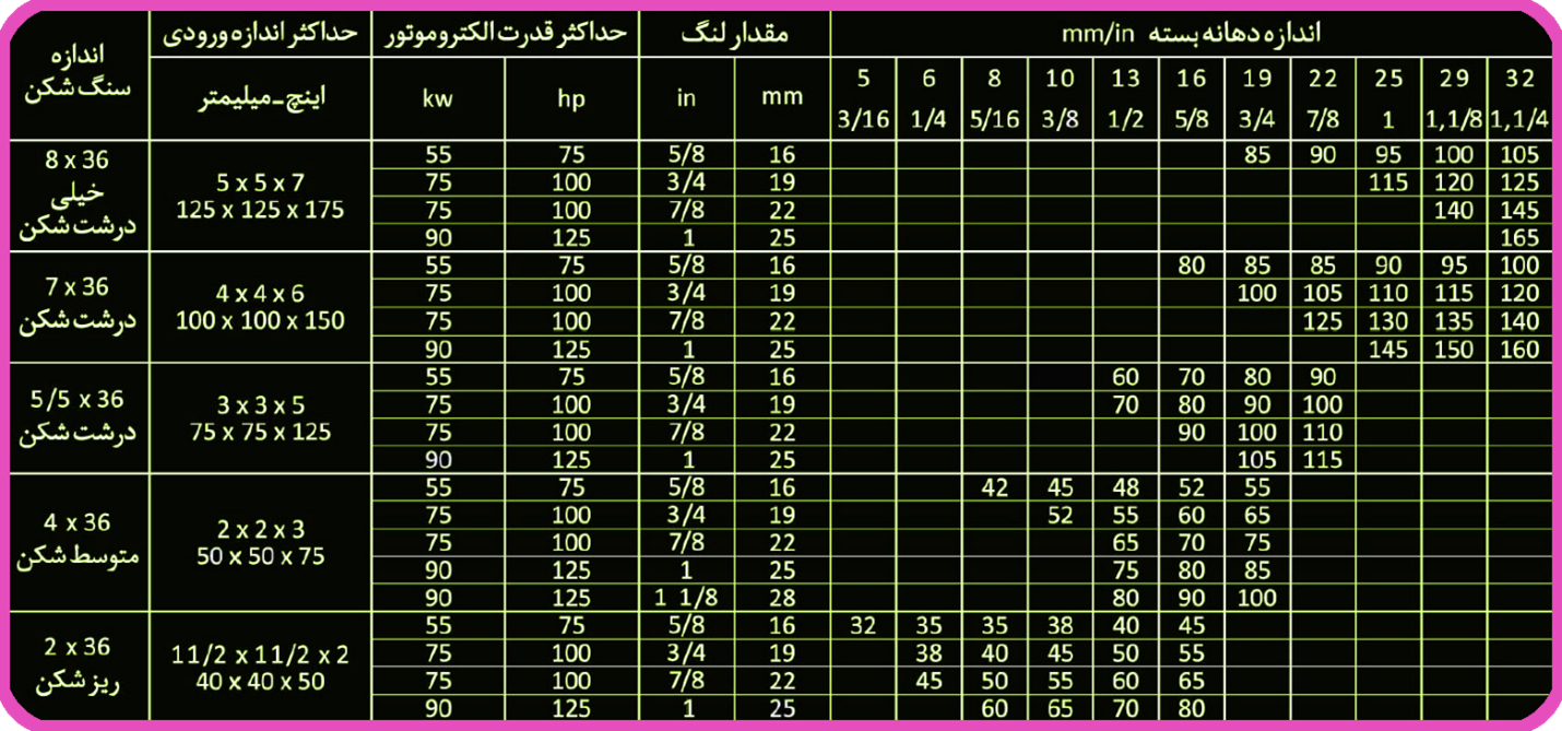 مقعر الهيدروكون
