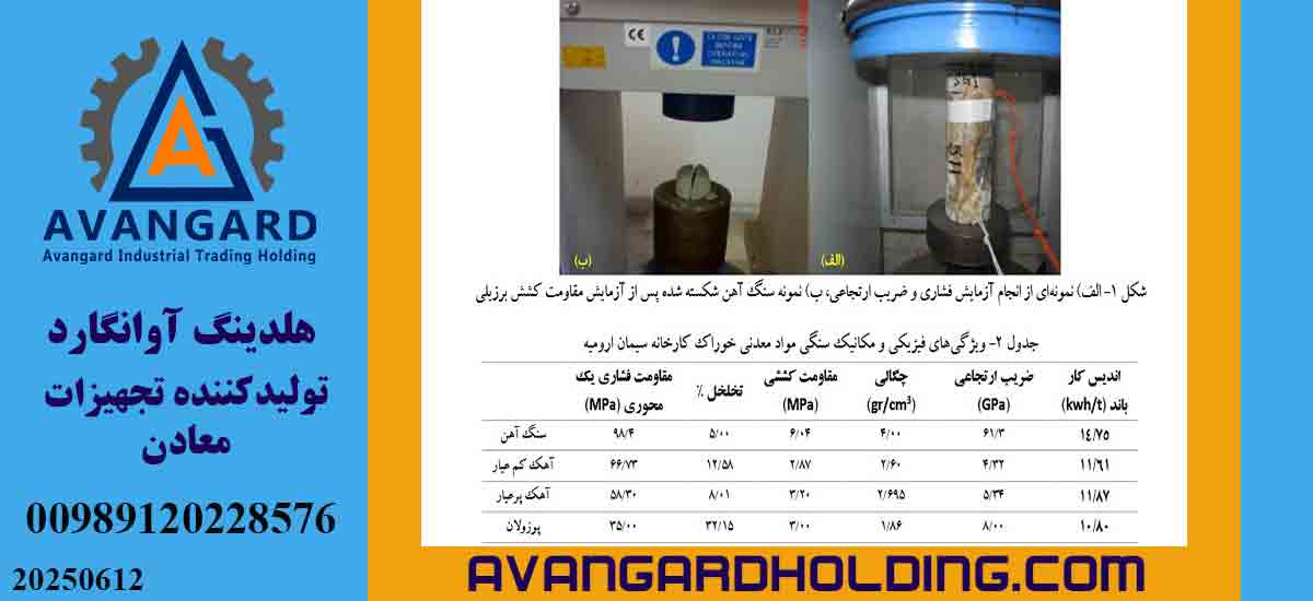 العلاقة بين الطاقة اللازمة لسحق المعادن - اونجارد